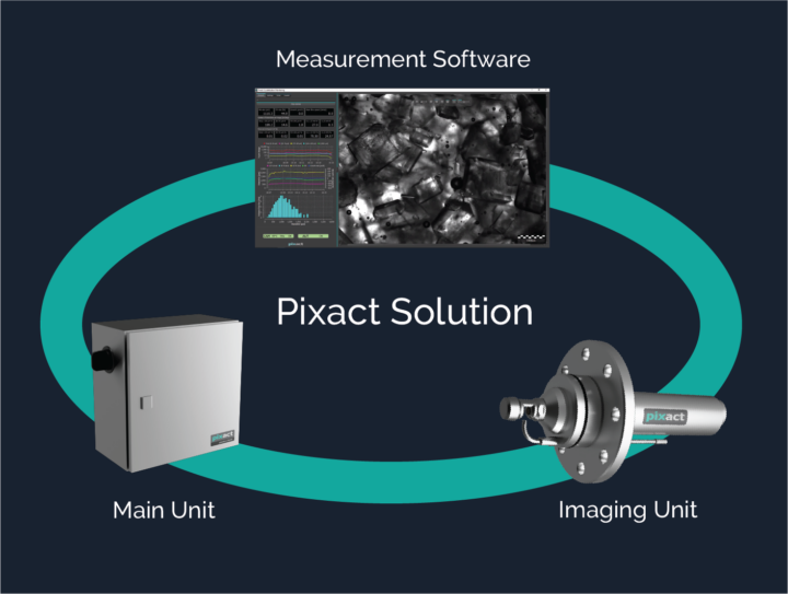 Pixact solutions modular